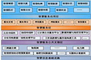 信息咨詢服務(wù) 賦能企業(yè)決策與發(fā)展的核心力量