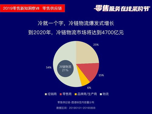 筷云信息攜四大產(chǎn)品亮相2019零售服務(wù)在線采購節(jié)盛典，助推行業(yè)數(shù)字化轉(zhuǎn)型