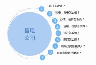 專業(yè)信息咨詢服務(wù)的價(jià)值與未來(lái)趨勢(shì)